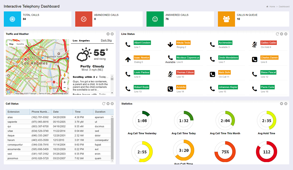 Interactive Telephony Dashboard we built for a delivery business